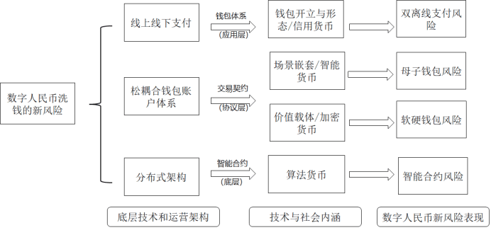 虚拟币的运行机制_虚拟币的运行机制是什么