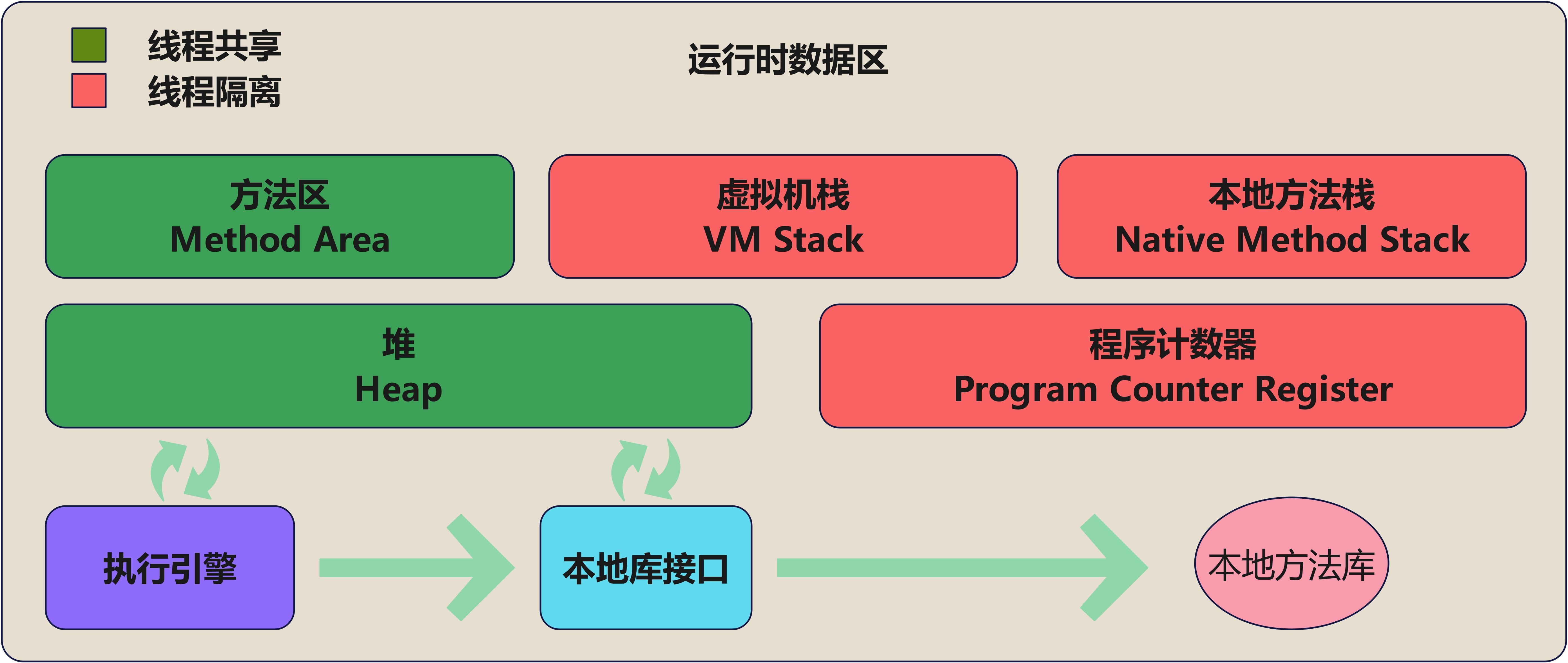 虚拟币的运行机制_虚拟币的运行机制是什么