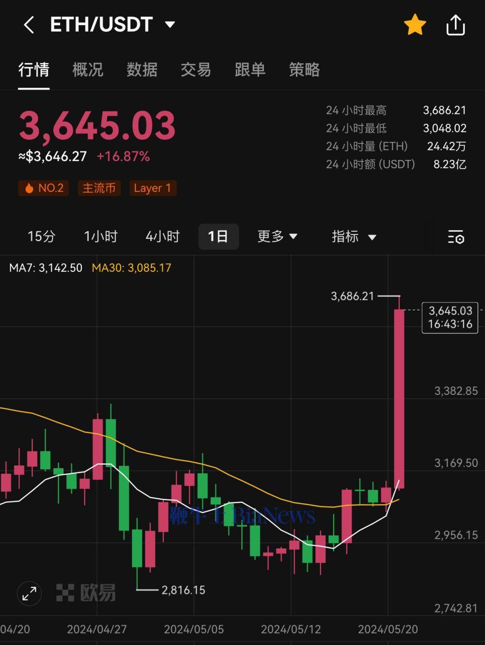 虚拟币行情走势最新消息_虚拟币行情走势最新消息分析