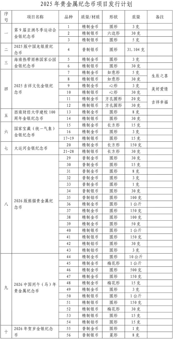 2025年虚拟币最新消息_2021未来最有潜力的虚拟币
