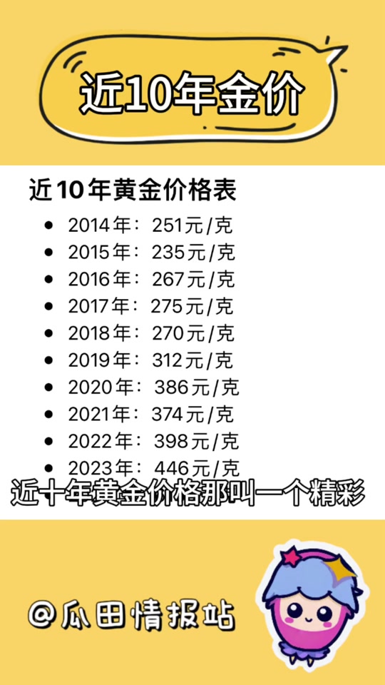 黄金10年价格一览表_十年黄金价格走势图人民币