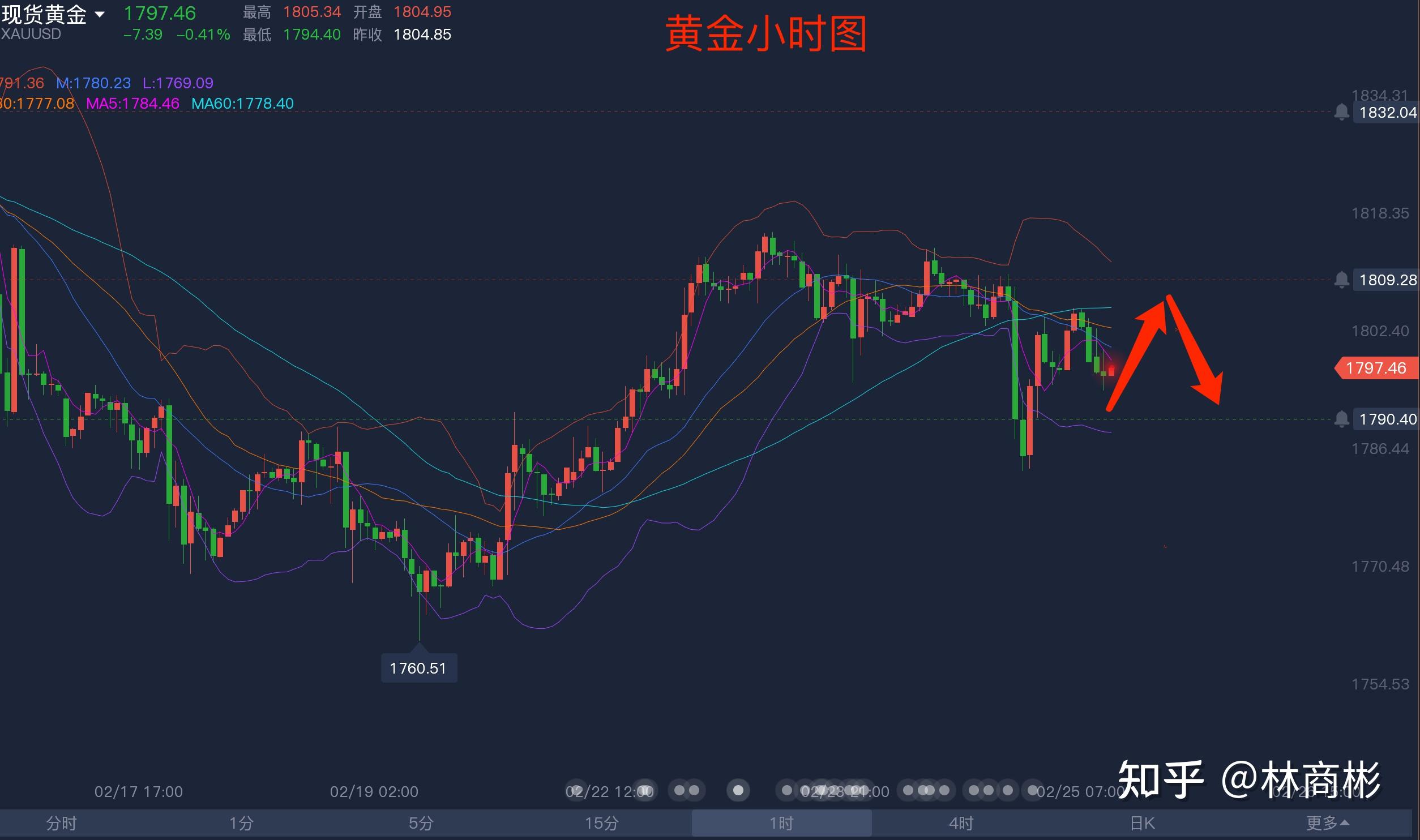 黄金价格走势十年_黄金价格走势2025