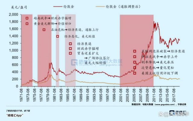 黄金价格走势十年_黄金价格走势2025