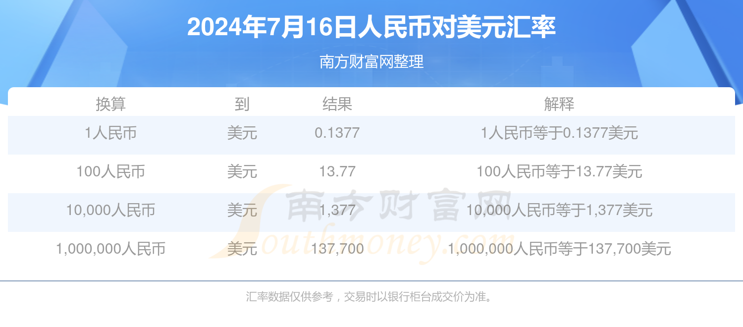 美元汇率_美元汇率最新消息