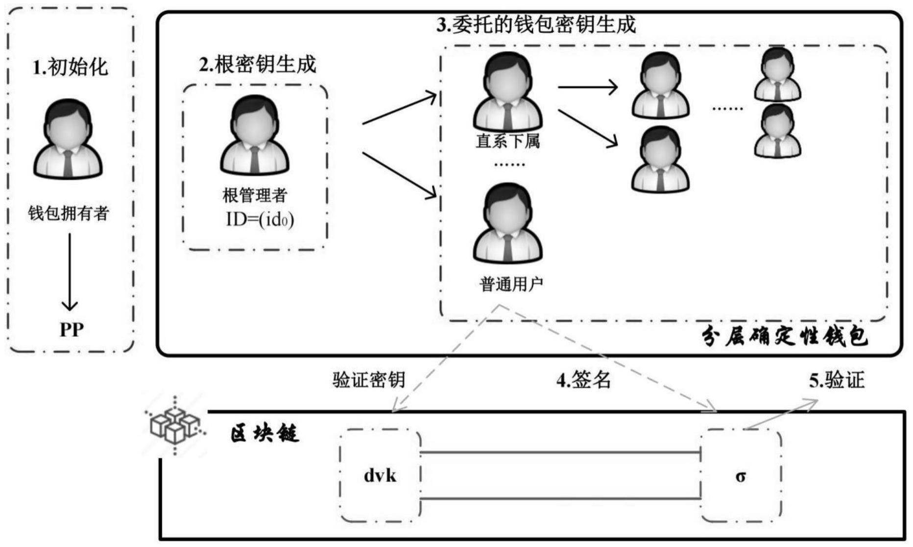 钱包地址怎么生成_钱包地址怎么生成自己想要的字母