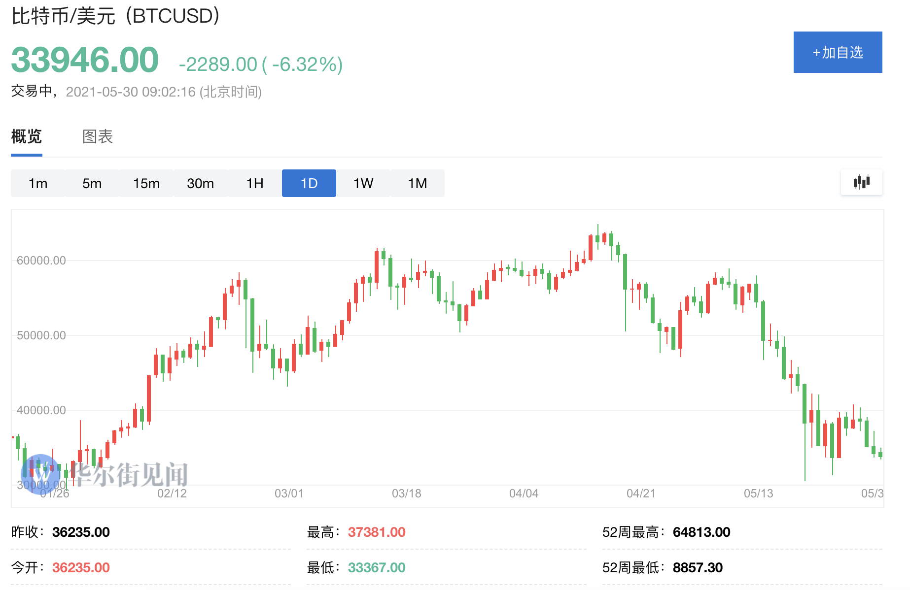 比特今日价格行情图_比特现金价格今日行情价格
