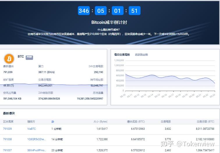 2024有望翻十倍的低价币的简单介绍