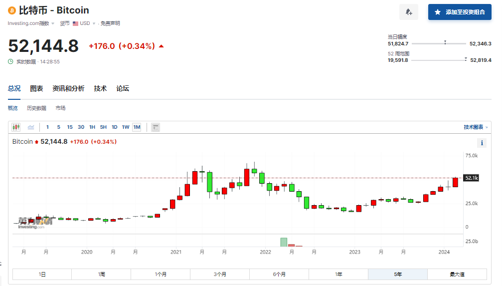 比特币最新价格行情_比特币历年价格一览表