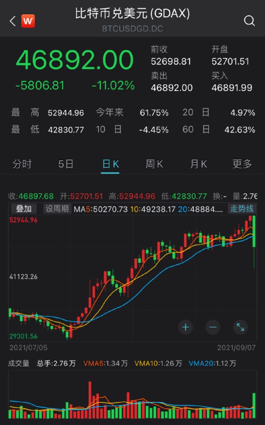 比特币最新价格行情_比特币历年价格一览表