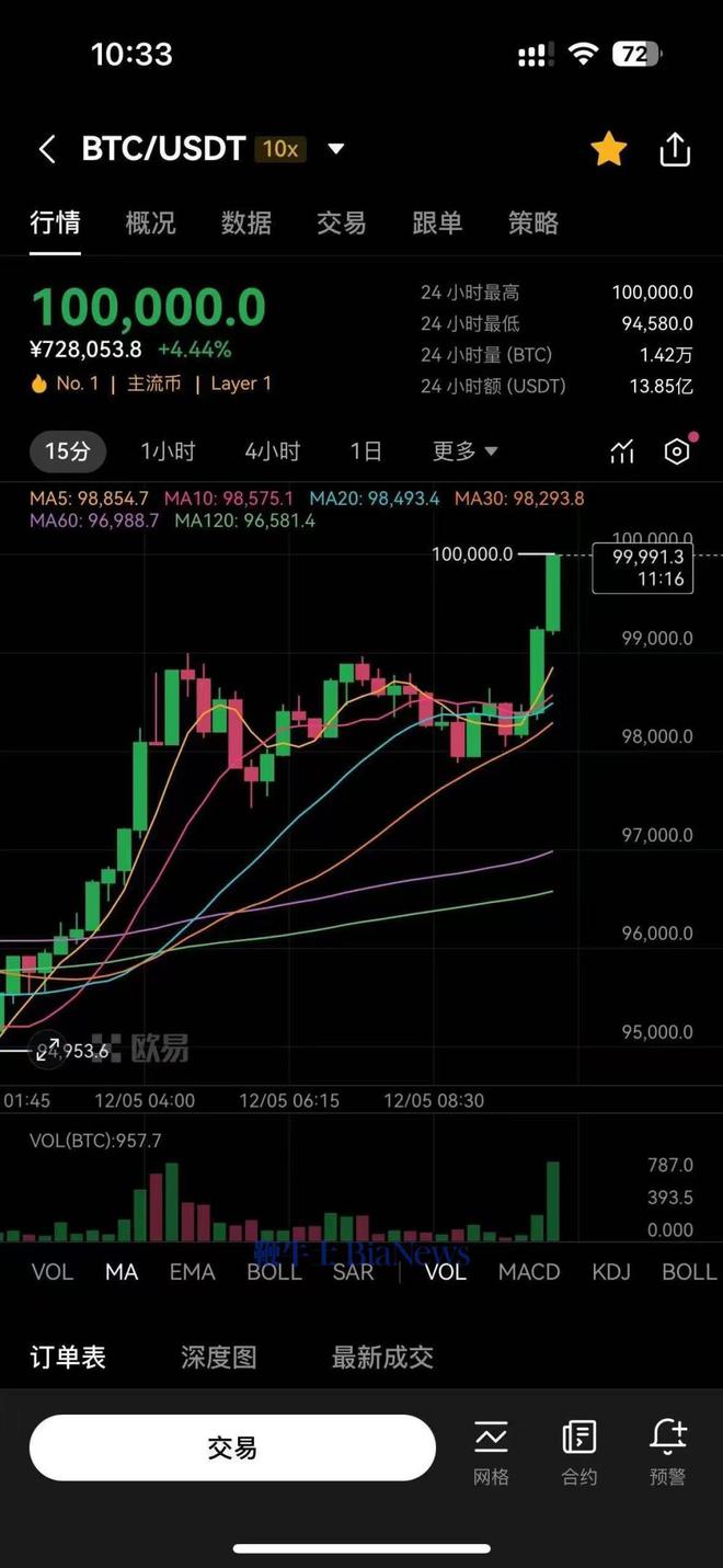 比特币今日策略分析预测_比特币今日策略分析预测最新