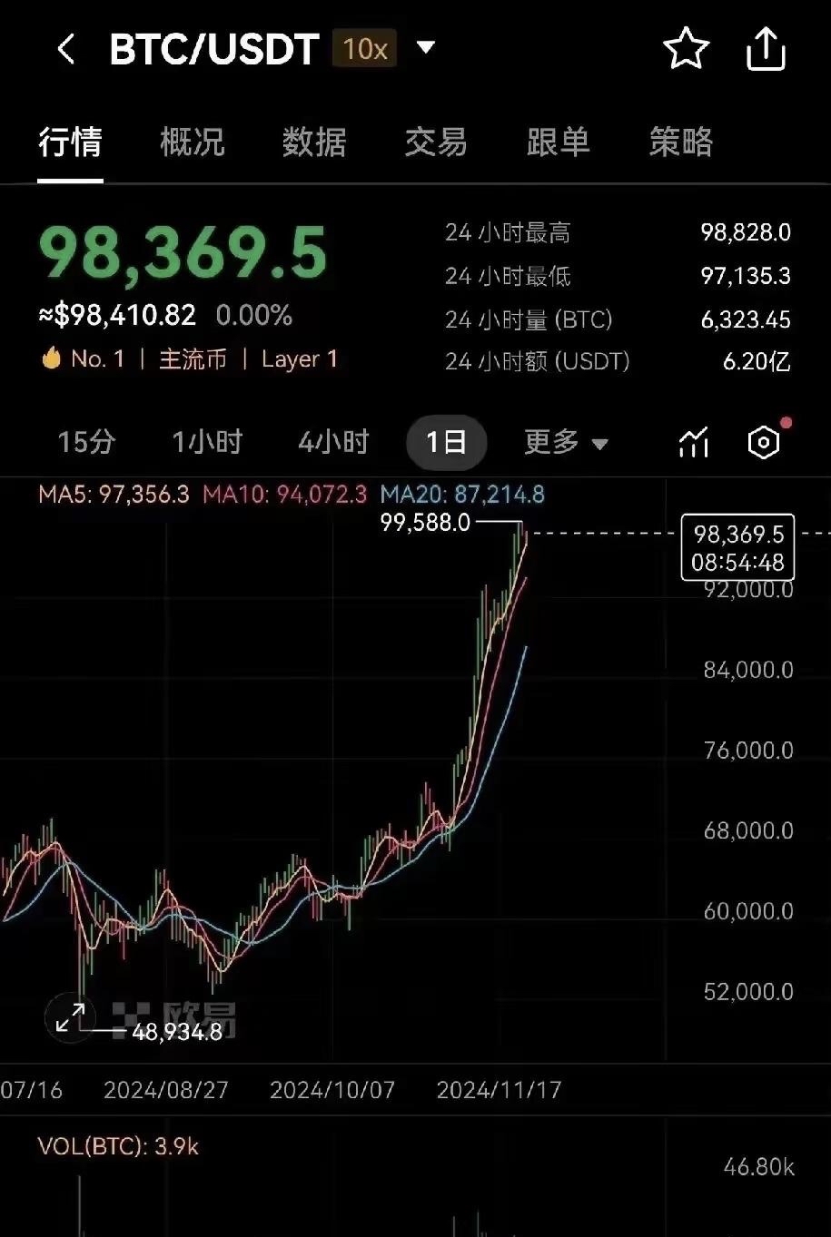 比特币最新消息网_比特币最新消息今天 最新动态