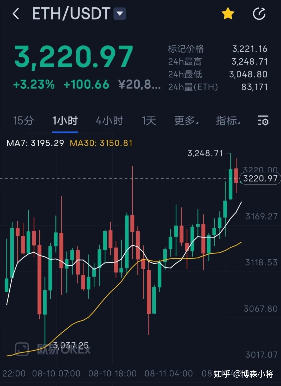 以太坊发行总量是多少米_以太坊发行量多少,发行价多少