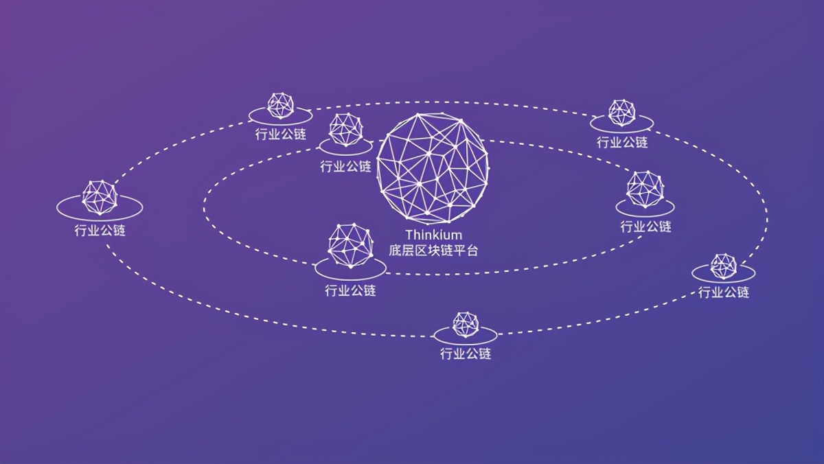 公链和区块链的区别_公链和区块链的区别是什么?