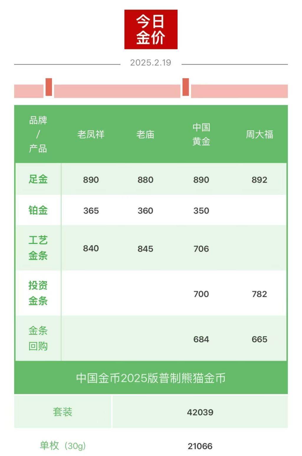 黄金价格再创新高_黄金价格再创新高!有人手握9斤坚决不卖