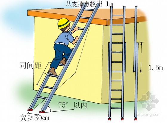 梯子与地面的夹角应为6575的简单介绍