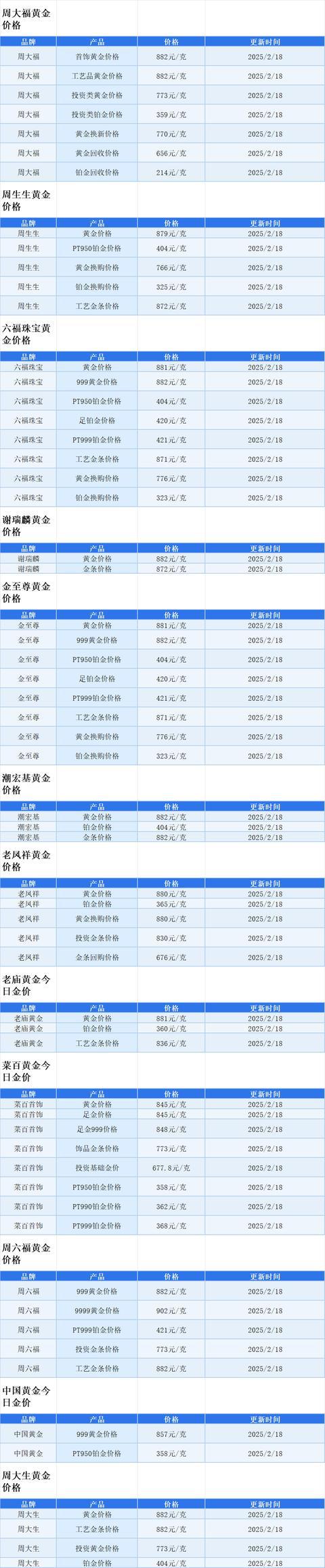 黄金最新行情_黄金最新行情分析预测最新消息