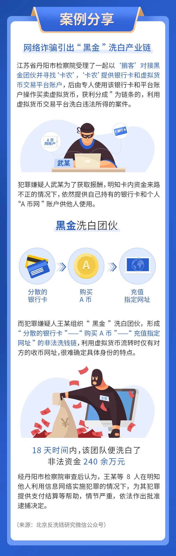 用虚拟币交易算违法吗_虚拟币交易违法不涉犯罪