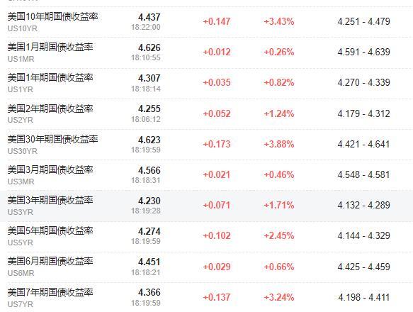 关于特朗普推出trump币最新价格的信息