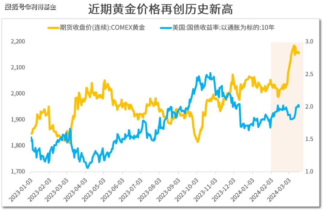 黄金价格走势_黄金价格走势今日大盘