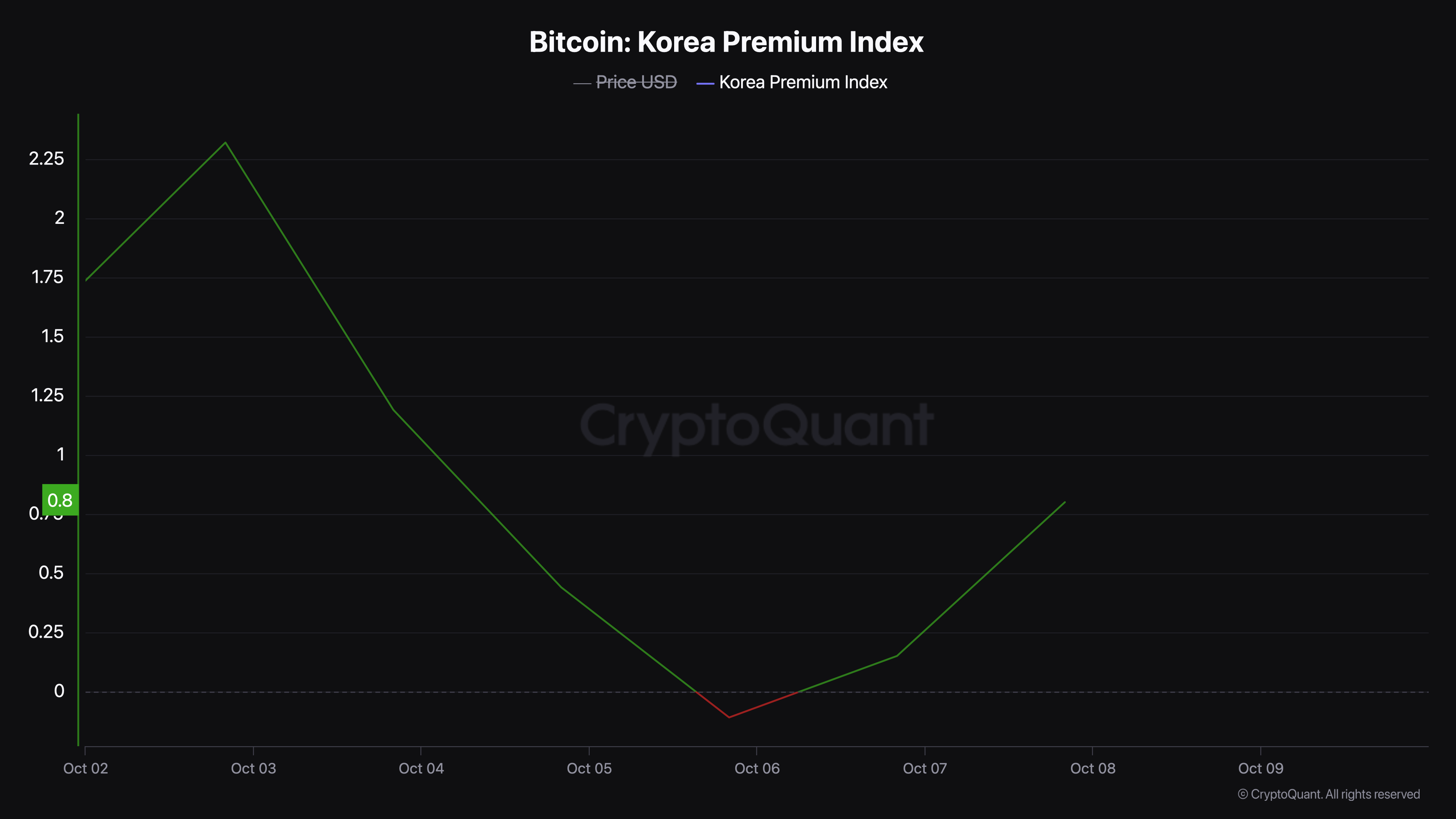 coinbase即将上线的币_coinbase上线shib币
