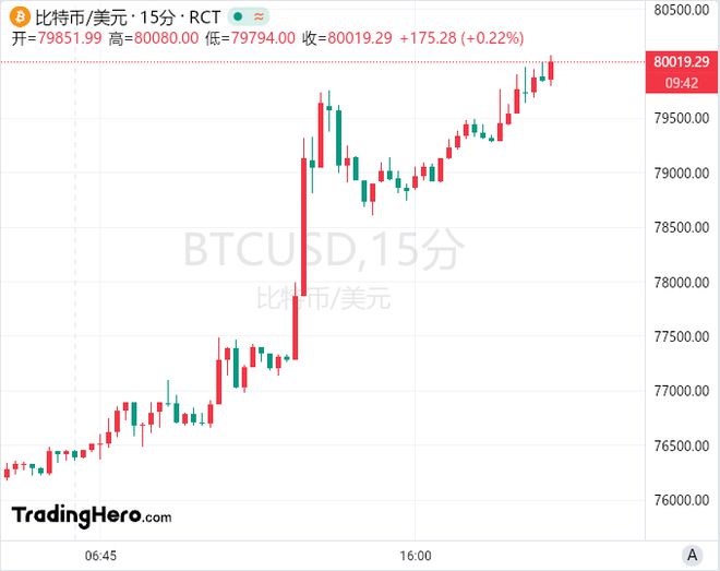比特币突破99000美元大关_比特币突破99000美元大关,加密货币迎来历史时刻