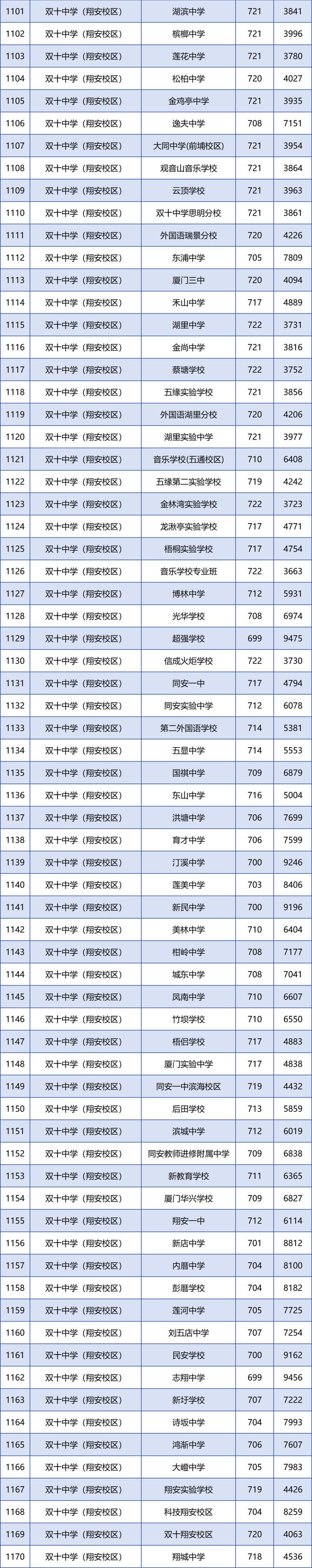 厦门2025年中考条件_厦门2021中考政策新规
