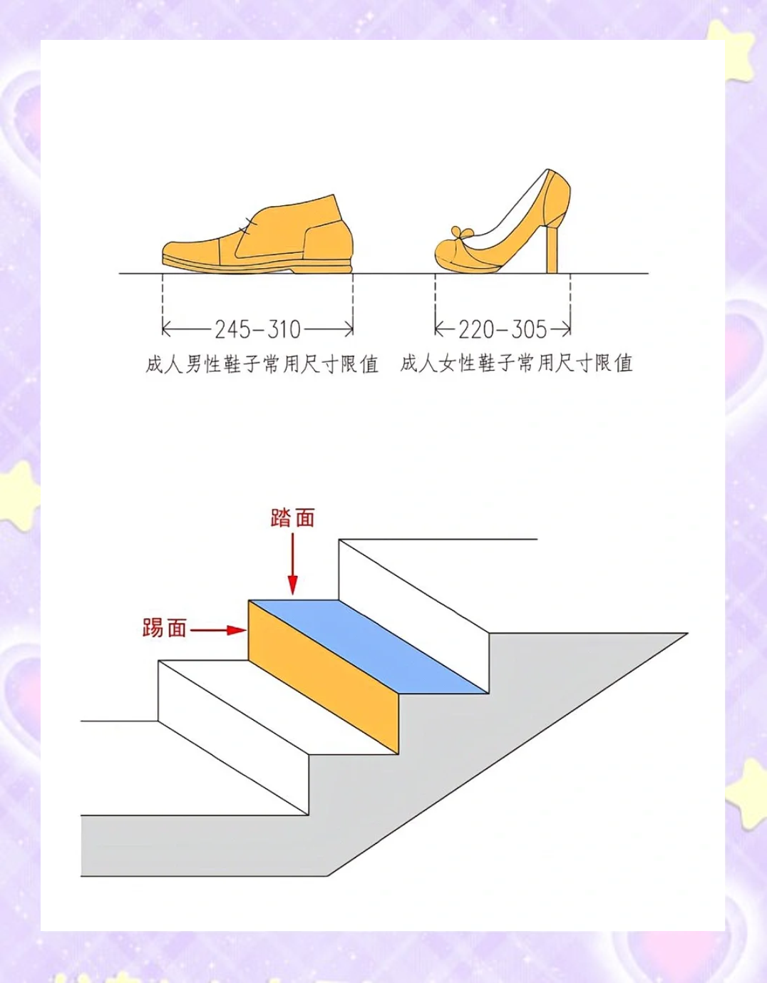 梯子与地面的夹角应为65度_梯子与地面的夹角应为65度是多少