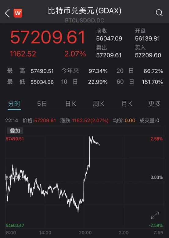 比特币最贵的时候多少钱一个_比特币最贵的时候多少钱一个?