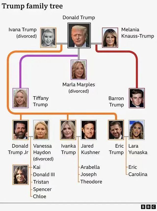 trump币最新价格新浪_trump币上架了哪些交易所