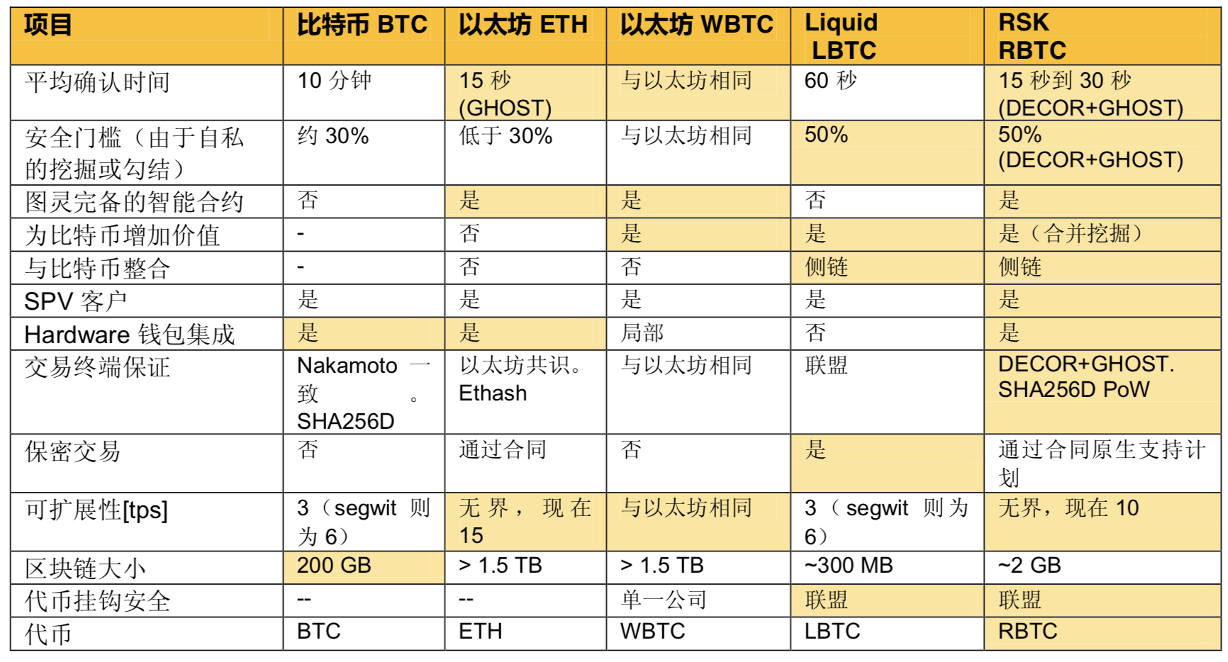 比特币就是一串代码_比特币代码是开源的吗