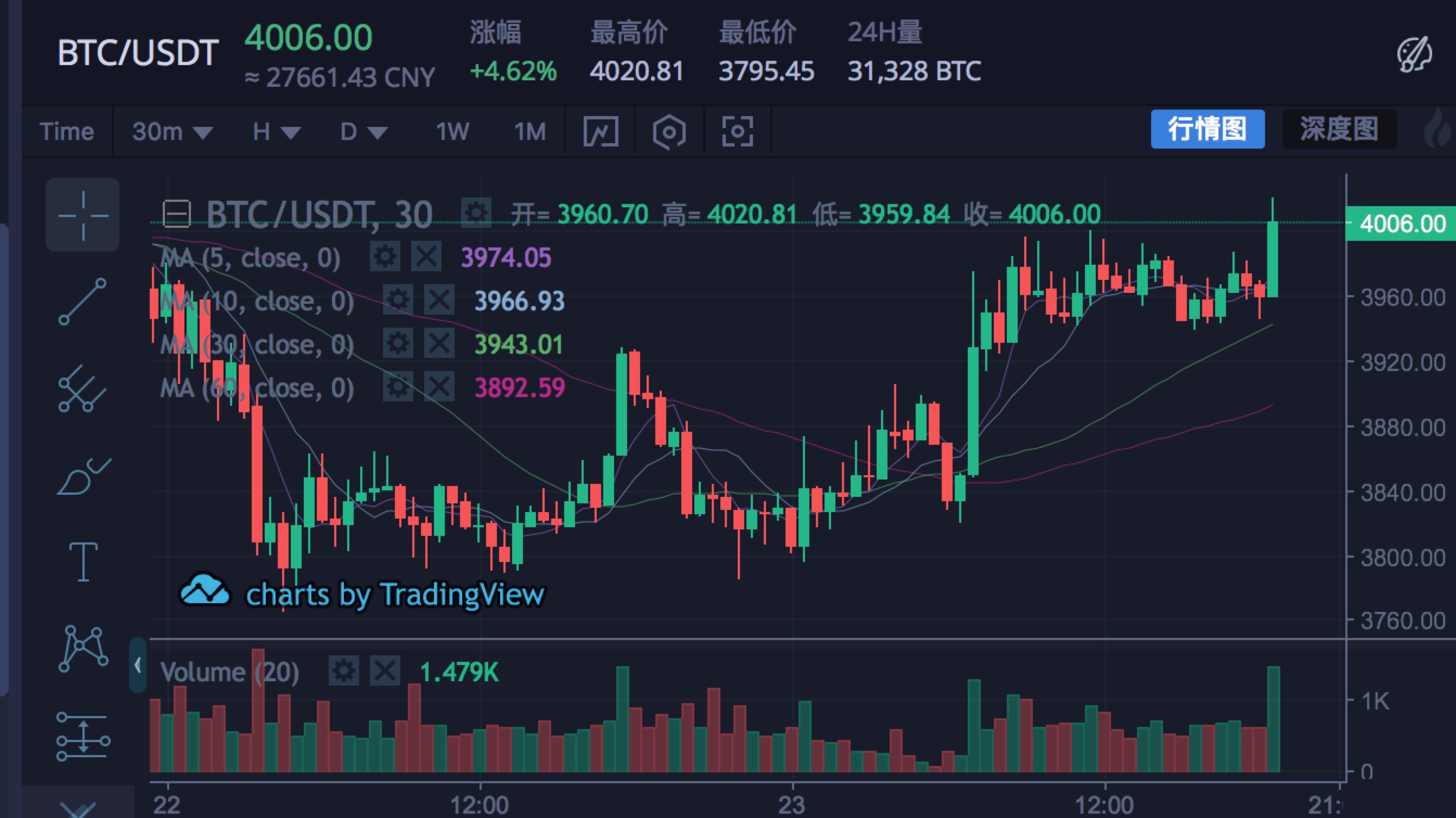 2025比特币多少一枚_2025比特币还有下一次牛市吗
