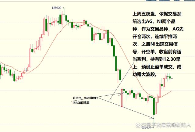 期货一分钟交易短线高手_期货一分钟交易短线高手能赚多少