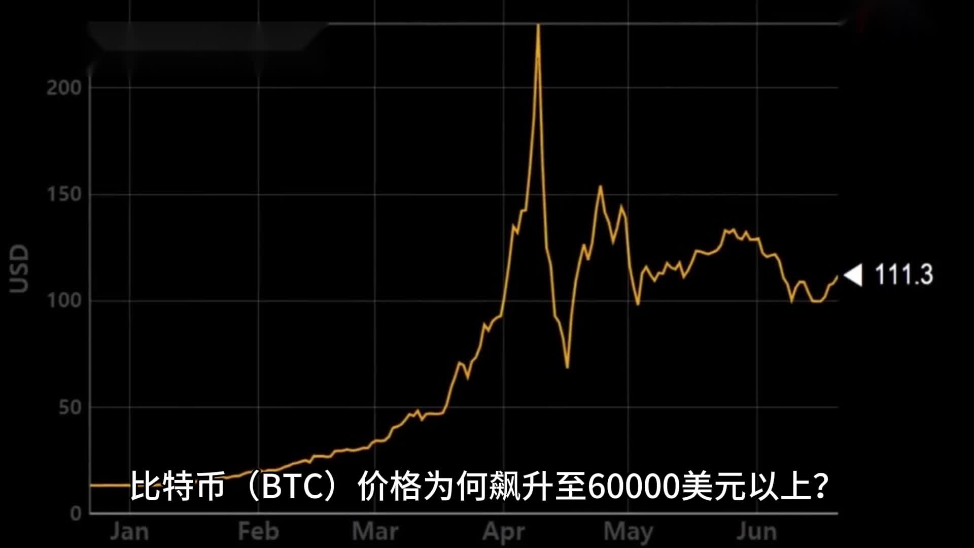 比特币走势图k线图_比特币走势图日k线网站