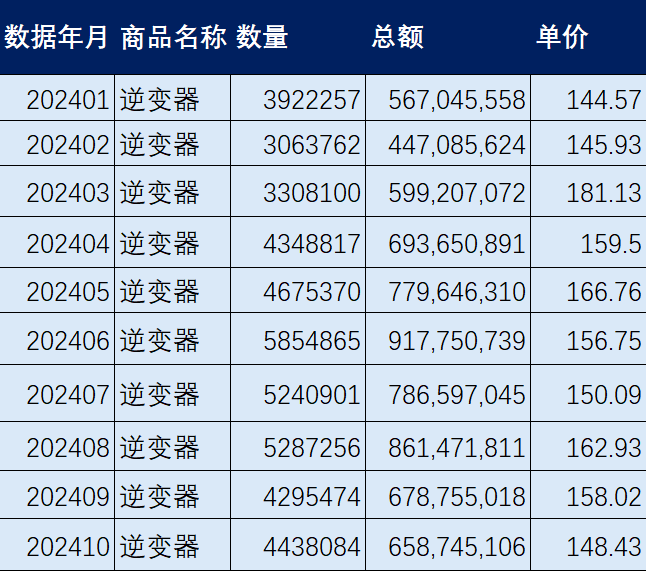 中国光伏股票一览表_中国光伏股票一览表最新