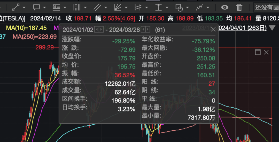特斯拉股票_特斯拉股票价格实时行情