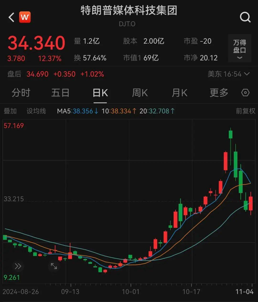特朗普币今日价格_trump实时价格
