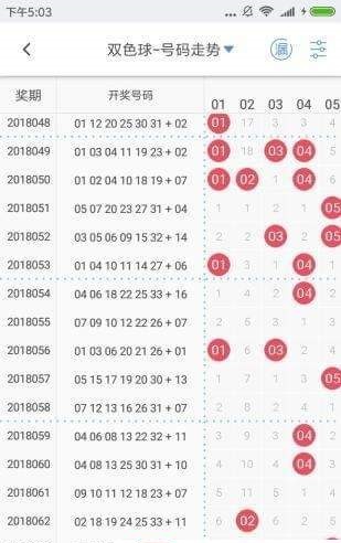 今期六码料最全猜一肖_今期生肖六六来打一数字