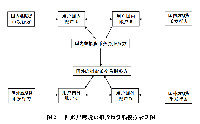 包含我国虚拟货币法律法规的词条