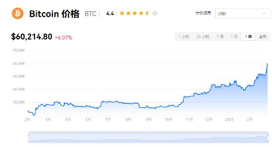 比特币历史价格走势图年份_比特币历史价格走势图2021