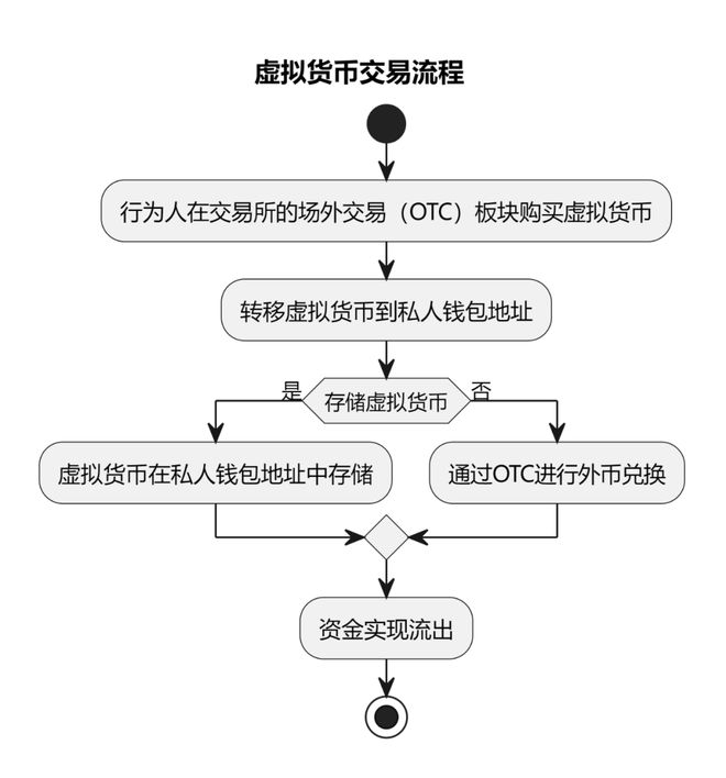 虚拟币钱包的作用是什么_虚拟币钱包的选择  详解!