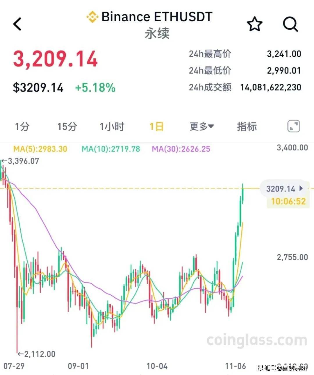 特朗普币今日最新消息_特朗普币最新价格走势图
