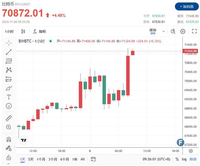 特朗普币今日最新消息_特朗普币最新价格走势图