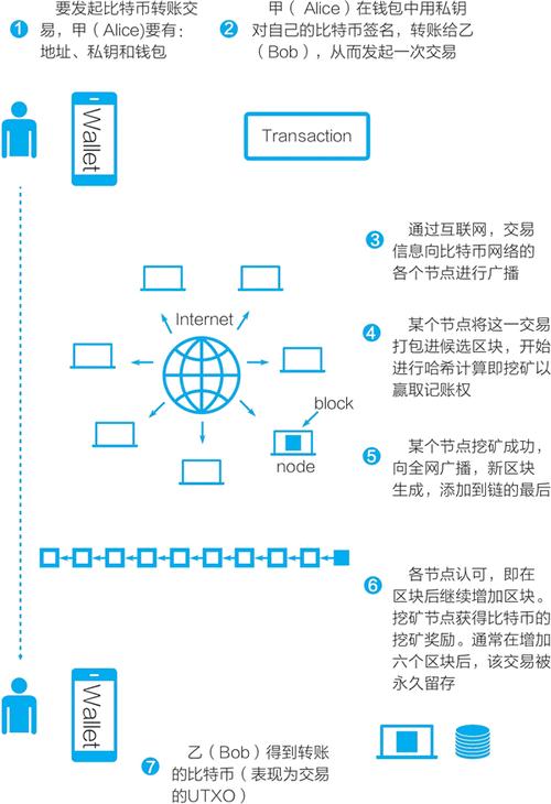 怎么将钱包里面的币提到交易所_怎么将钱包里面的币提到交易所里
