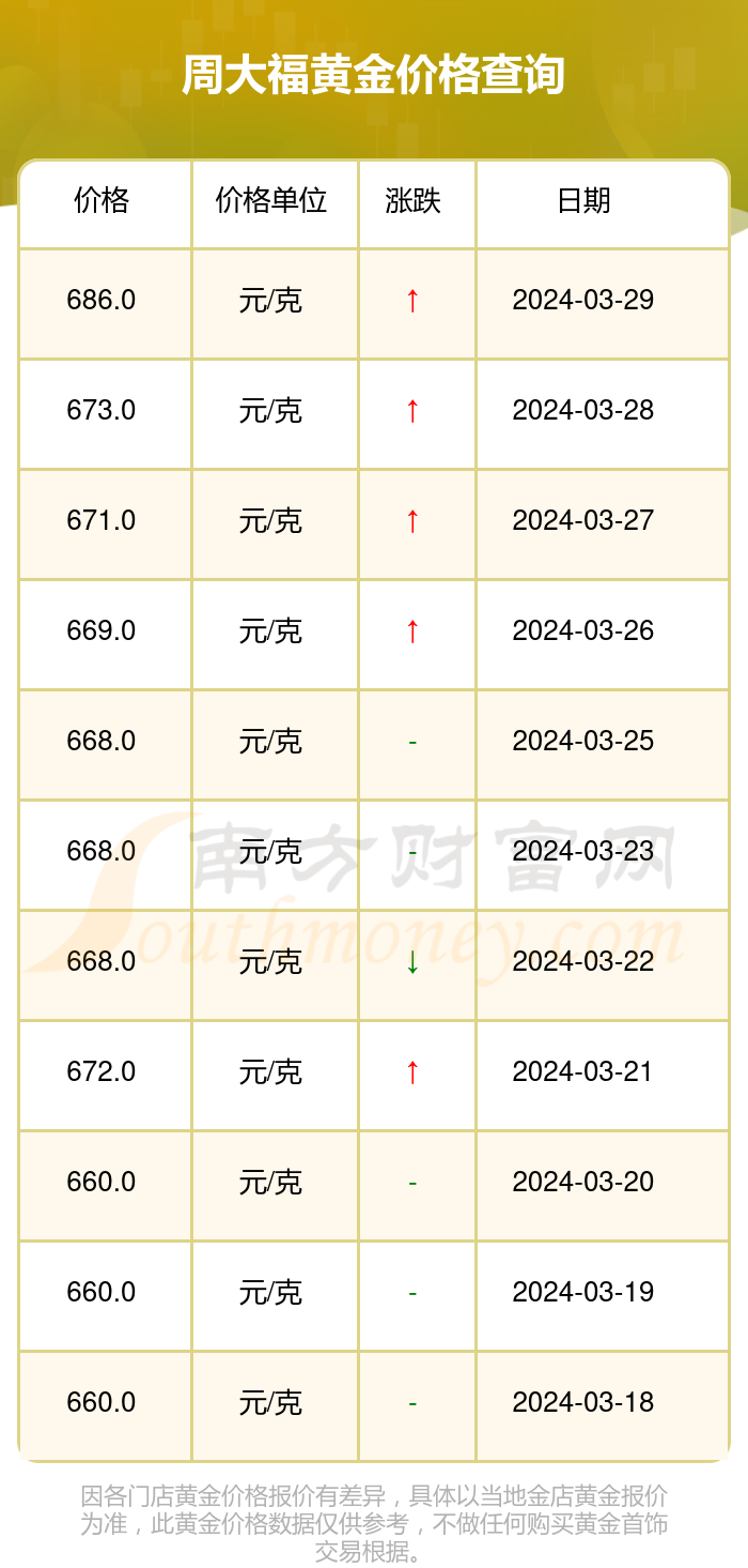 黄金实时价格_黄金实时价格在哪里看