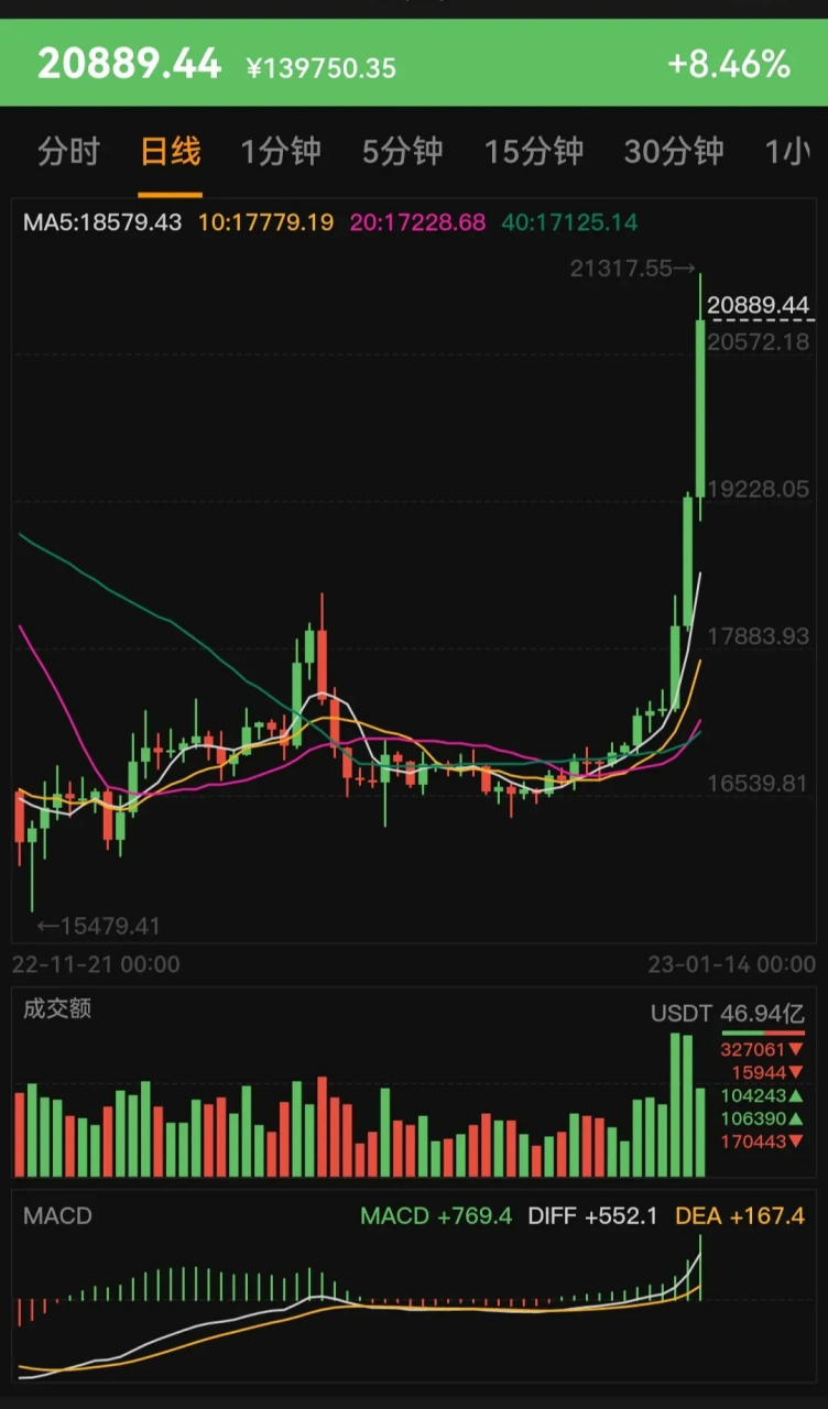 虚拟币最新实时走势_今日虚拟币行情走势图