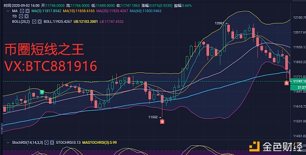 虚拟币短线操作教程视频_虚拟币短线操作教程视频下载