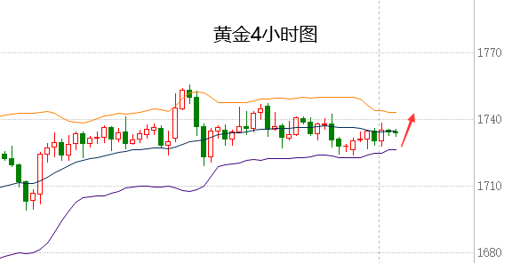 黄金国际大盘_黄金国际大盘价哪里能查