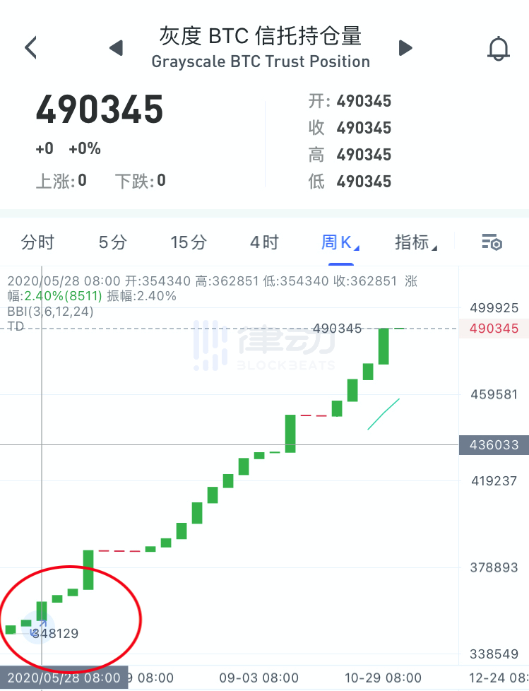 以太坊全部发行量多少枚_以太坊全部发行量多少枚硬币