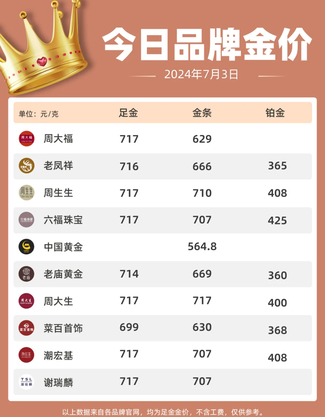 黄金价格今日实时更新_黄金价格今日实时更新汇率查询