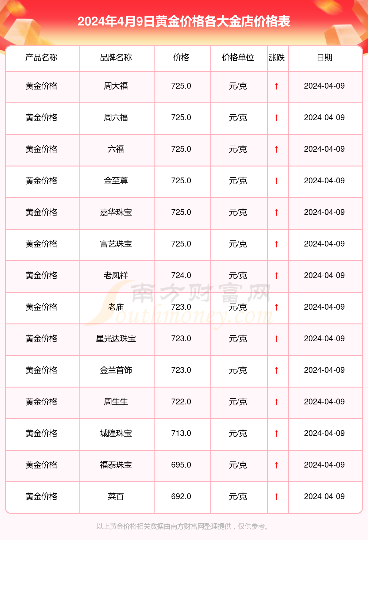 黄金价格今日实时更新_黄金价格今日实时更新汇率查询